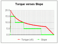 torque verses slope.gif