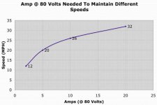 amps-speed.jpg