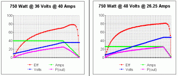 36Volts verse 48 Volts.gif
