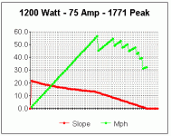 1200 Watt - 75 Amps - 1771 Peak.gif