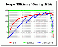175A No Hub Break.gif