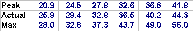 750 Watt Top Speed.gif