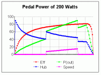 200 Watt pedal power.gif