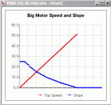big motor speed and slope.gif