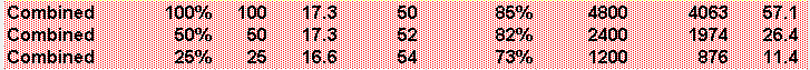 throttle comparison table - combined.gif