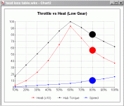 throttle vs heat (low gear).gif