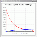 power loss 100% - 100 amps.gif