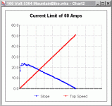 current limit of 60 amps.gif