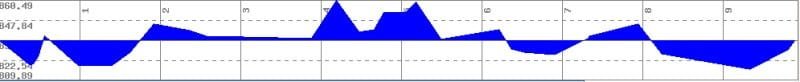 route_elevations1.jpg