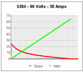 5304 - 96 Volts - 30 Amps.gif