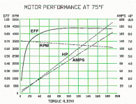 etek_curve.gif