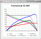 36 volt - 750 watt - 15C (60F).gif