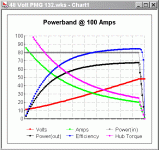 big motor - full current.gif