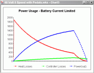 Power Usage - Battery Current Limited 2.gif