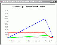 Power Usage - Motor Current Limited 2.gif