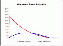 Power Usage - Reduction of Power and Heat.gif