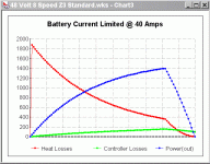 Battery Current Limited @ 40 Amps.gif