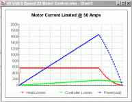 Motor Current Limit @ 50 Amps.gif