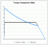 torque comparison.gif