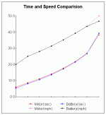 Time and Speed - Comparison.gif