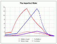 The Imperfect Rider.gif