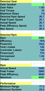 1200 Watt - 12Ah - Range.gif