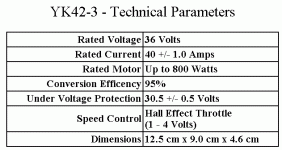 controller specs.gif