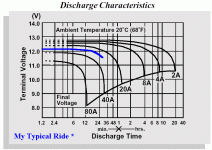 discharge charactoristics of typical.gif
