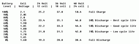 voltage_chart_132.gif