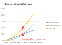 core loss - hub motor.png