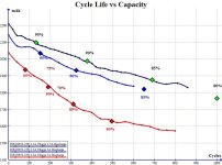Cycle Life vs Capacity w projected.jpg