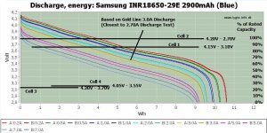 Samsung INR18650-29E Capacity 01.jpg