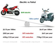 Electric vs Gas Chart small.jpg