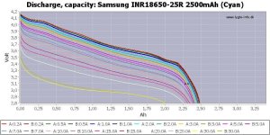 Samsung INR18650-25R 2500mAh 5A vs 2.5A.jpg