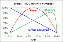 motorcurve.gif