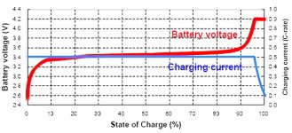 lithium-charge-graph-1024x467.jpg