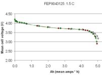 FEP9043125 after 100 cycles.jpg