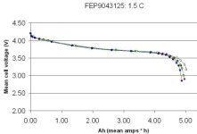 FEP9043125 after 200 cycles.jpg