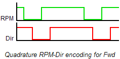 QuadratureEncoding.png