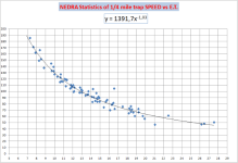 NEDRA Statistics of quater mile trap speed vs E_T_png (Personnalisé).png