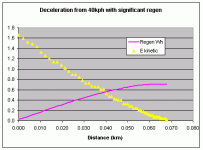 Decelleration with Significant Regen.gif