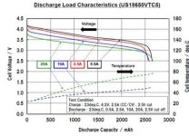 Sony US18650VTC5 (Rated 20A, 2600 mAh).jpg Sony US18650VTC5 (Rated 20A, 2600 mAh).jpg
