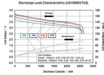 Sony US18650VTC5 (Rated 20A, 2600 mAh).jpg