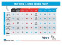 CA E-Bike Infographic .jpg