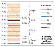 SchottkyThresholds.png