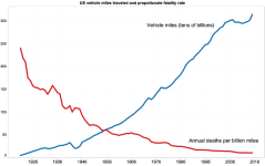 USA_annual_VMT_vs_deaths_per_VMT.png