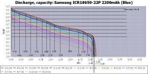 Samsung ICR18650-22P 2200mAh (Blue)-Capacity.jpg