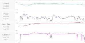 25mph paceline metrics.JPG