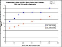 H3540 Core to Ambient, with and without Statorade.jpg