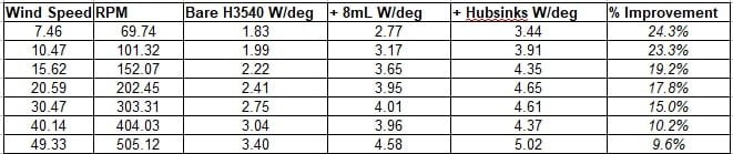 H3540 Numeric Data.jpg